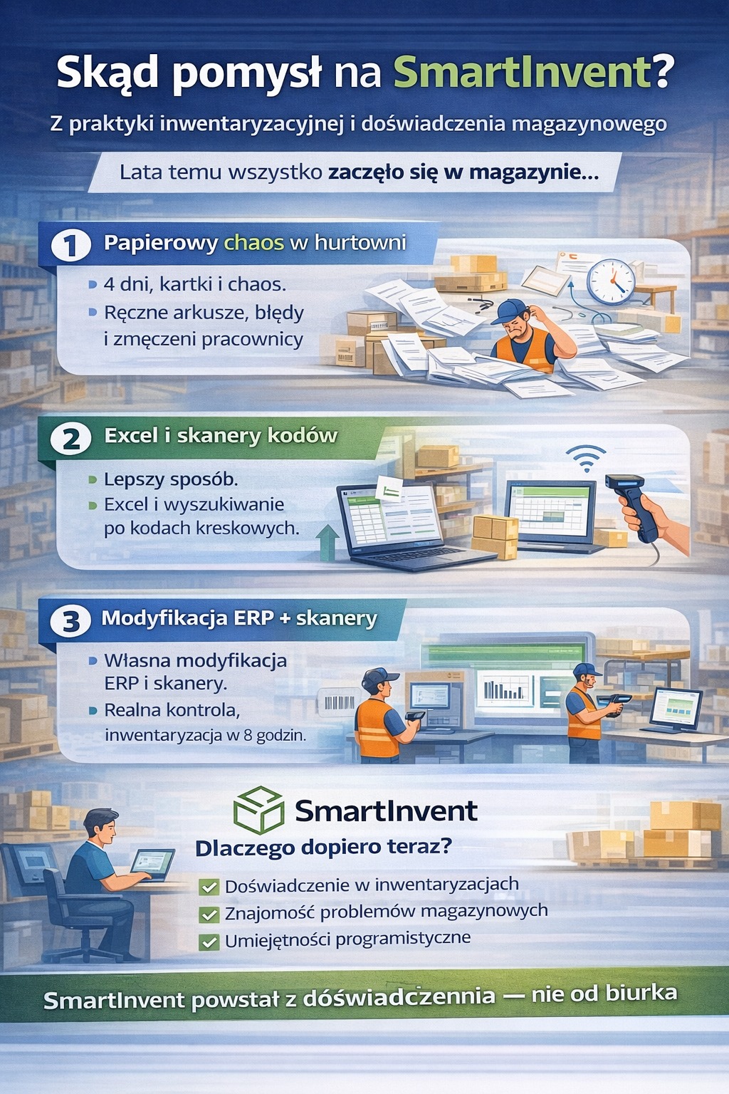 Skąd wziął się pomysł na SmartInvent